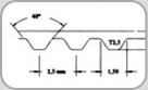 Correia Sincronizadora T 2,5 - Correias T 2,5 (Passo T 2,5=2,5 mm)